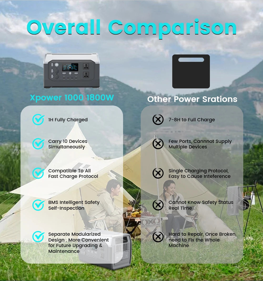 1800W Portable Power Station