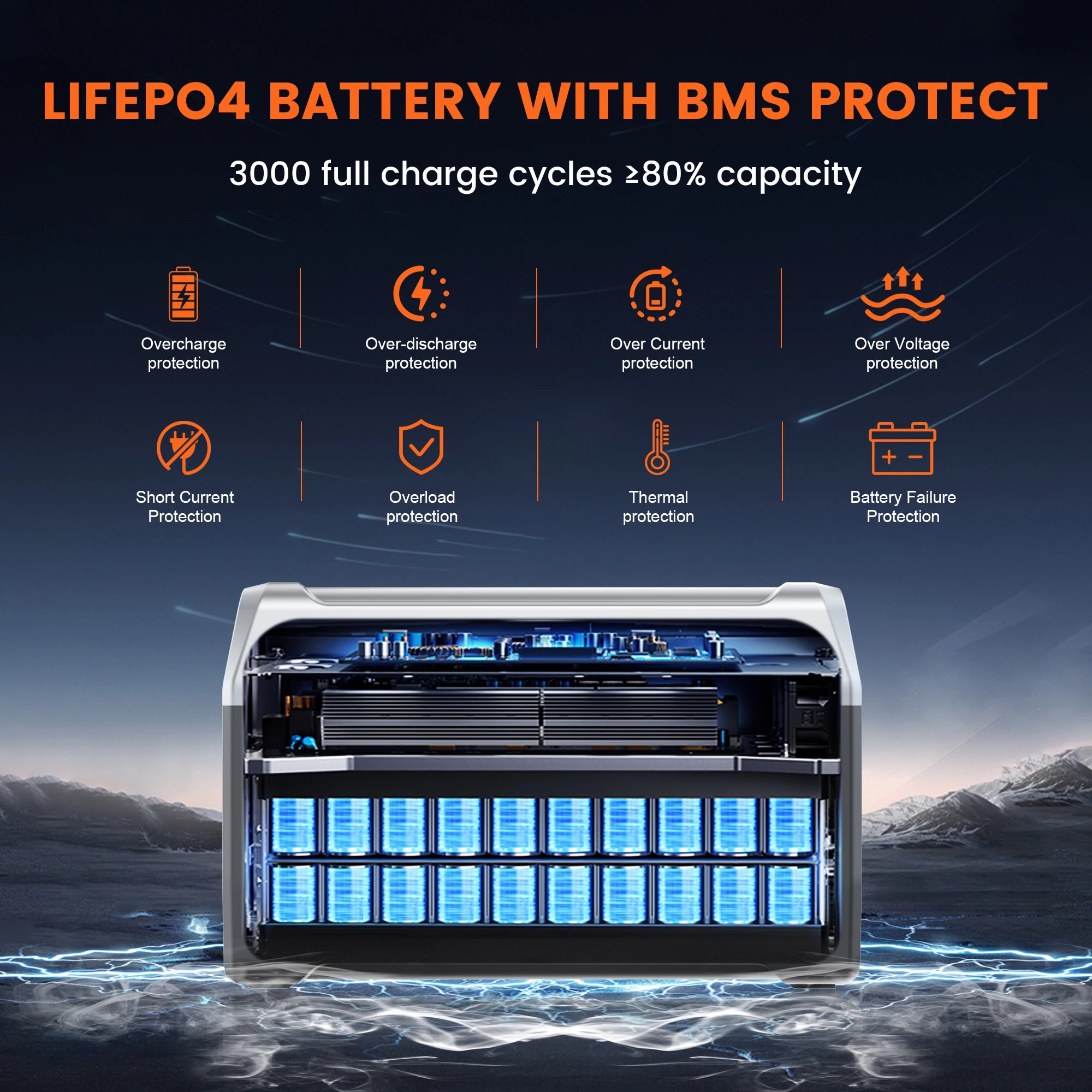 1800W Portable Power Station